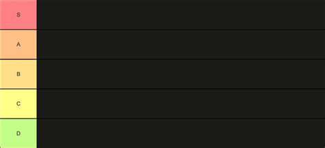 hinkle_mckringlebry|2023 PE Tierlist ..